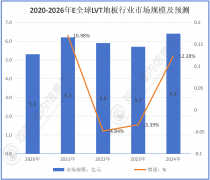  笼盖商用、室第、育、工业等全场景 